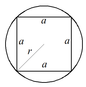 Периметр квадрата по радиусу описанной окружности