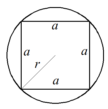 Квадрат со вписанной окружностью