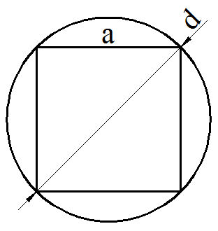 Длина окружности по стороне вписанного в неё квадрата