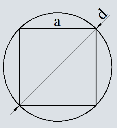 Длина окружности по стороне вписанного квадрата