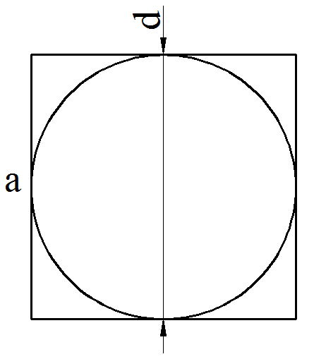 Длина окружности по стороне описанного около неё квадрата