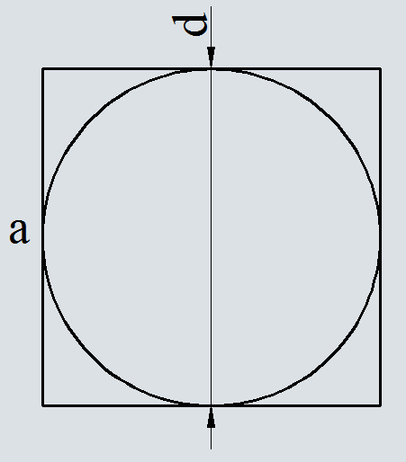 Длина окружности по стороне описанного квадрата