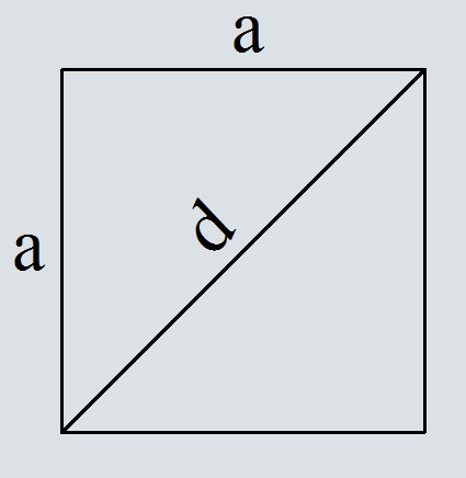 Площадь квадрата если диагональ 1