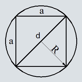 Площадь квадрата по радиусу описанной окружности