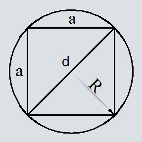 Длина стороны квадрата вписанного в окружность