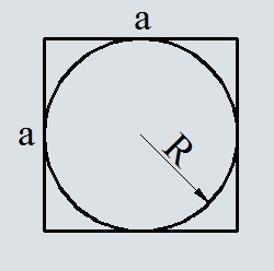 Площадь квадрата через длину окружности вписанной в этот квадрат