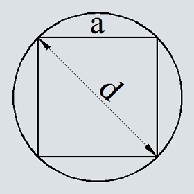 Площадь круга по стороне квадрата вписанного в этот круг