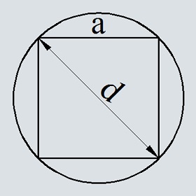 Площадь круга вписанного в квадрат