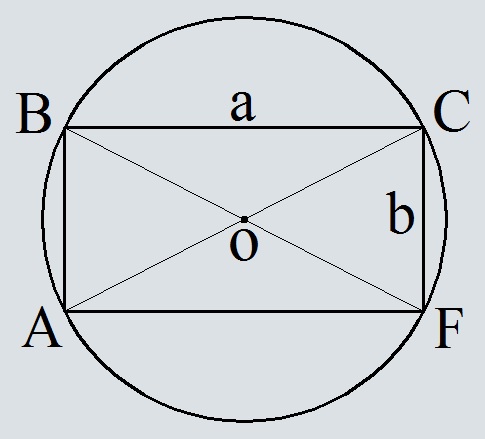 Площадь круга описанного около прямоугольника, вычисленная по сторонам прямоугольника