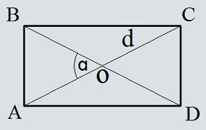 Площадь прямоугольника по диагоналям и углу между ними