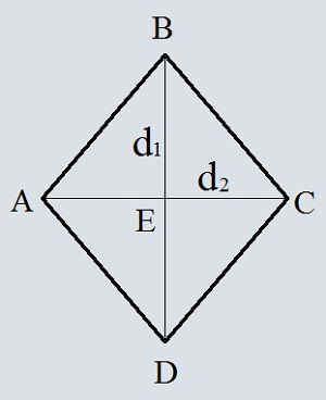 Формула площади ромба по диагоналям