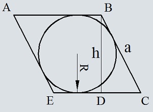 Площадь ромба через радиус вписанной окружности и сторону